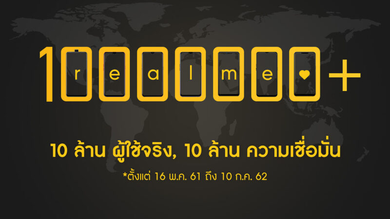 realme ประกาศยอดผู้ใช้สมาร์ทโฟนถึง 10 ล้านราย หลังเปิดตัวแบรนด์ครบ 1 ปี