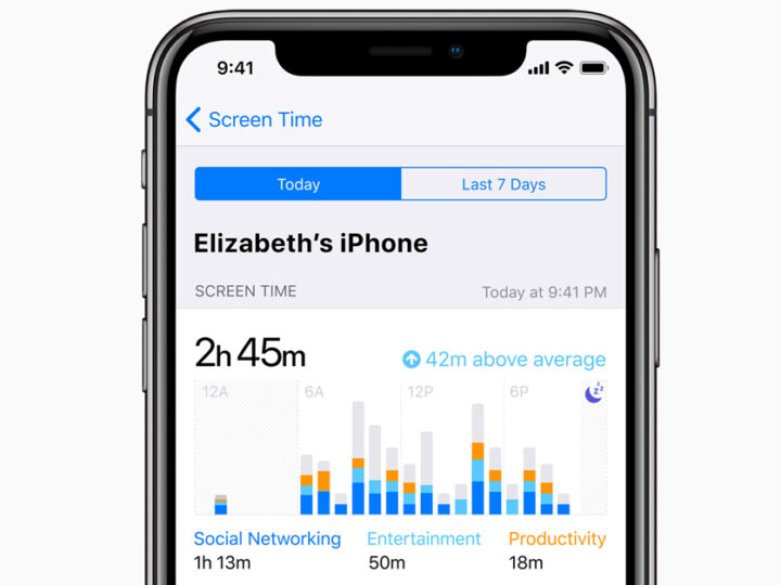 Screen Time บน iPhone ฟีเจอร์ที่อยากให้เราเงยหน้าคุยกันมากขึ้นในปี 2020