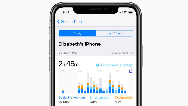 Screen Time บน iPhone ฟีเจอร์ที่อยากให้เราเงยหน้าคุยกันมากขึ้นในปี 2020