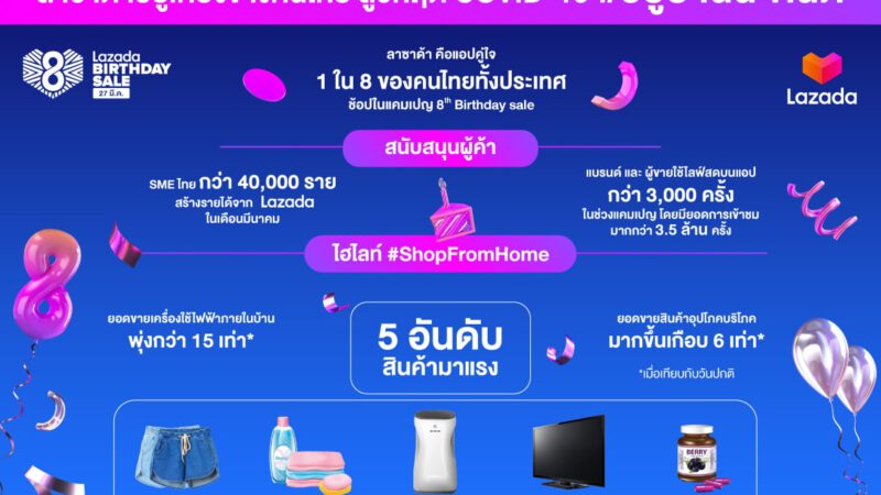 ลาซาด้า ย้ำเป็นแอปคู่ใจ สำหรับ “การช้อปที่บ้าน” พร้อมดันยอดขายช่วยผู้ประกอบการท่ามกลางวิกฤติโควิด-19