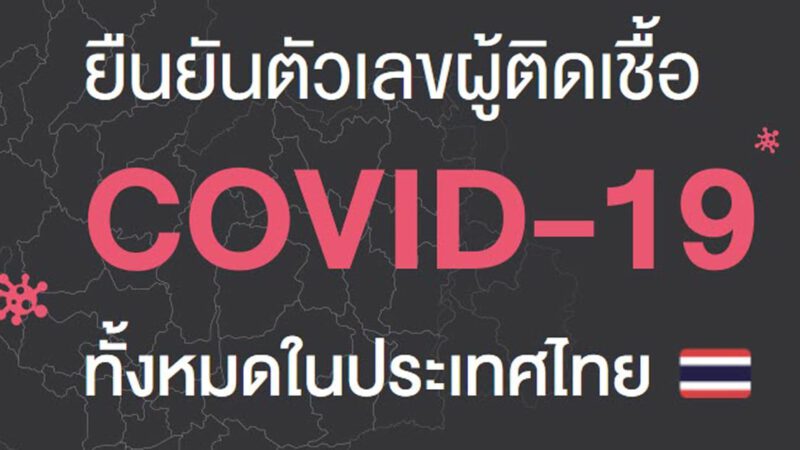 Workpoint ร่วมกับ 3 องค์กร เปิด covid19.workpointnews.com อัพเดต COVID-19