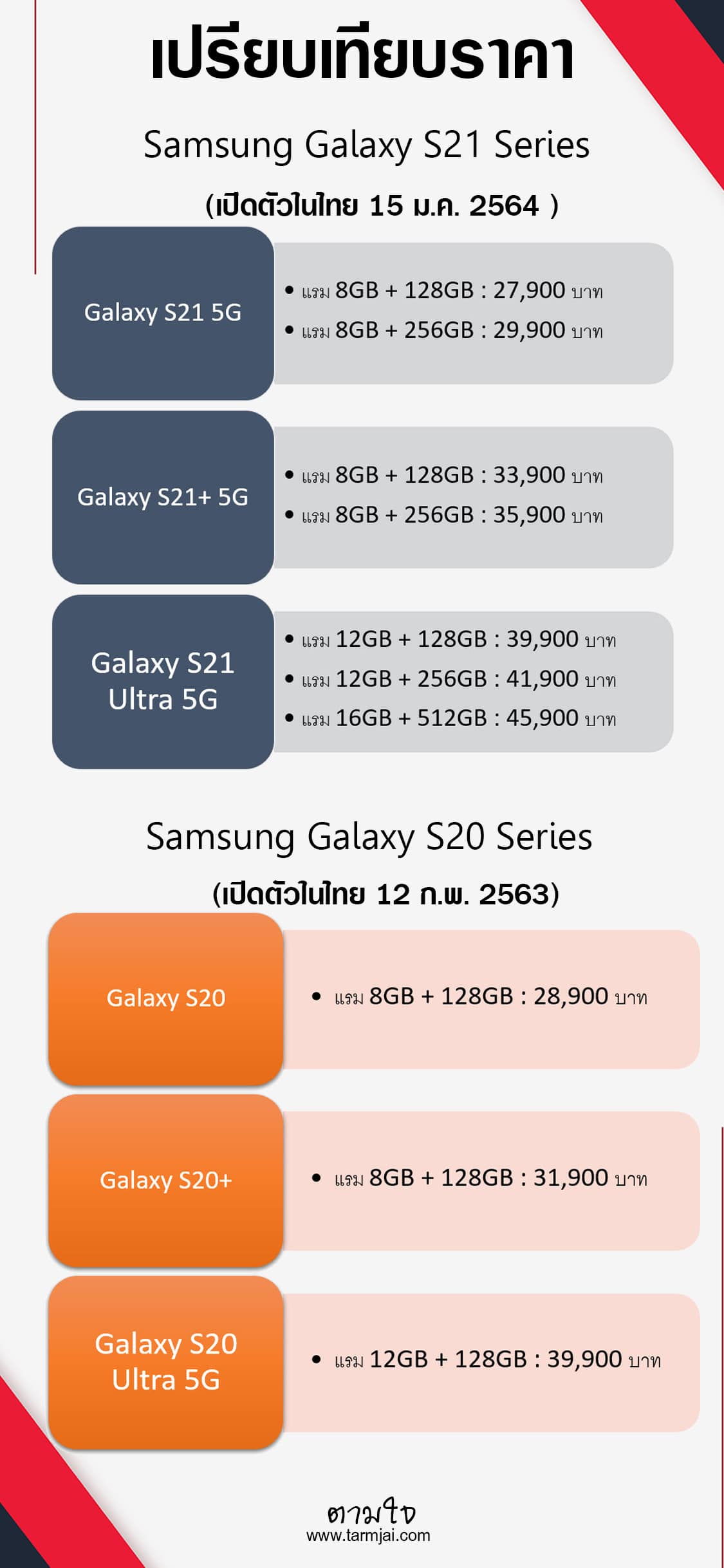 เปรียบเทียบราคา Galaxy S21