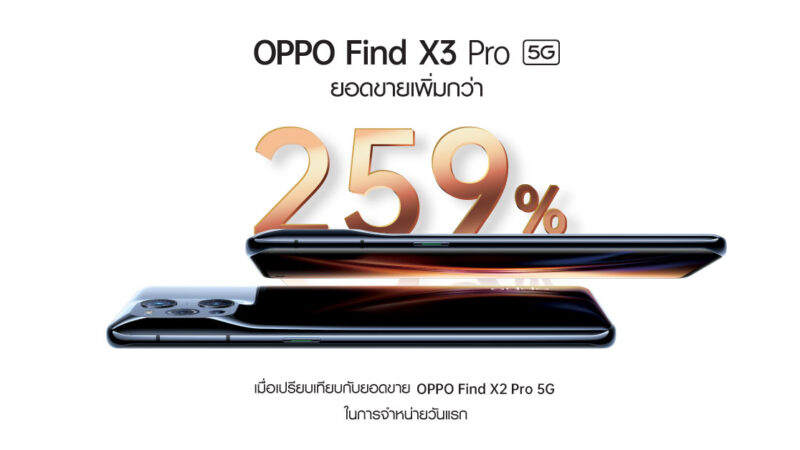 OPPO Find X3 Pro 5G สมาร์ทโฟนแฟล็กชิพที่สุดแห่งพันล้านสี พร้อมวางจำหน่ายแล้ววันนี้! ที่ OPPO Brand Shop และตัวแทนจำหน่ายทั่วประเทศ