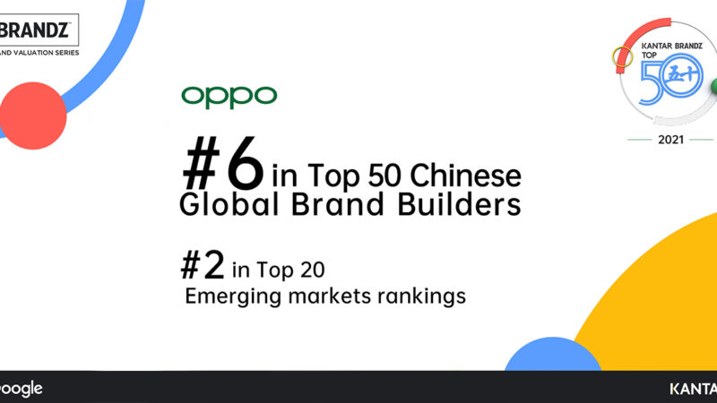 OPPO ขึ้นแท่นอันดับ 6 ใน 50 อันดับแรกของ KANTAR BrandZ Chinese Global Brand Builders 2021