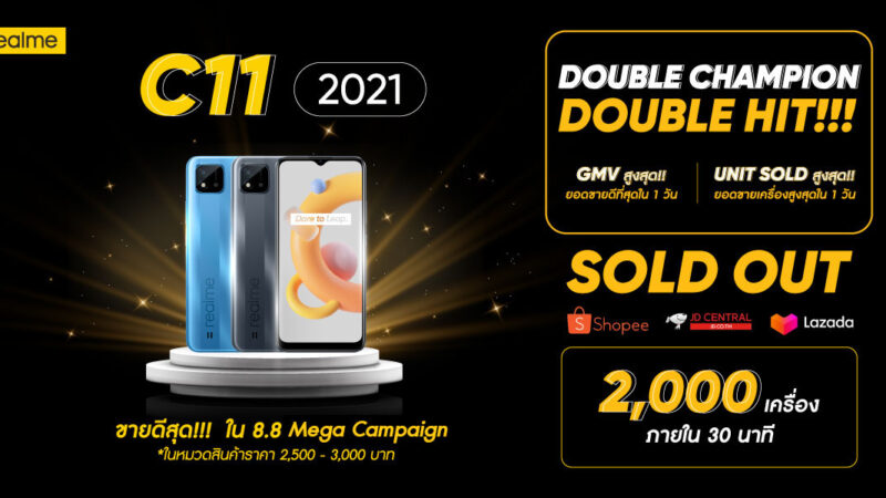 realme แบรนด์สมาร์ทโฟนที่คนรุ่นใหม่เลือก กวาดยอดขาย 2,000 เครื่องภายใน 30 นาที ขึ้นสู่อันดับ 1 ช่วงแคมเปญ 8.8