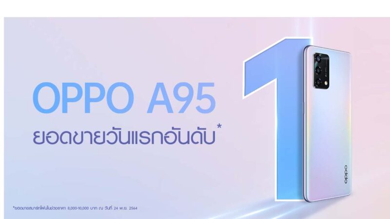 กระแสตอบรับท่วมท้น! OPPO A95 สุดยอดสมาร์ทโฟนให้คุณสมาร์ทไปให้สุดฟอร์ม ขึ้นแท่นสมาร์ทโฟนที่มียอดขายอันดับ 1 ตั้งแต่วันแรกที่เริ่มจำหน่าย