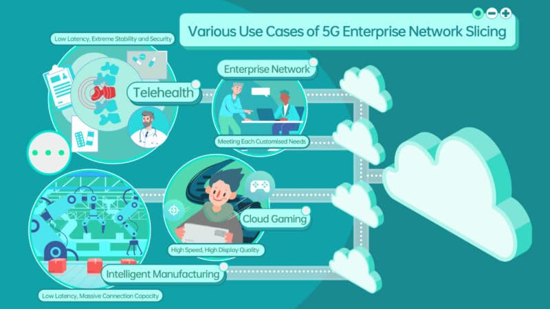 OPPO จับมือ Ericsson และ Qualcomm เดินหน้าเร่งการปรับใช้การแยกเครือข่าย 5G ระดับองค์กร