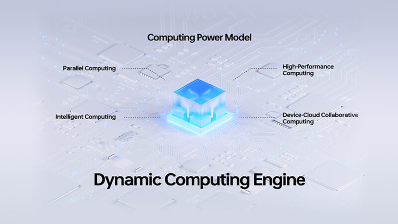 รับประกันการใช้งานลื่นไหลในระยะยาวด้วย Dynamic Computing Engine นวัตกรรมเทคโนโลยีใน OPPO ColorOS 13