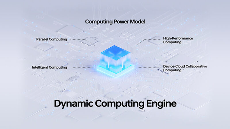 รับประกันการใช้งานลื่นไหลในระยะยาวด้วย Dynamic Computing Engine นวัตกรรมเทคโนโลยีใน OPPO ColorOS 13