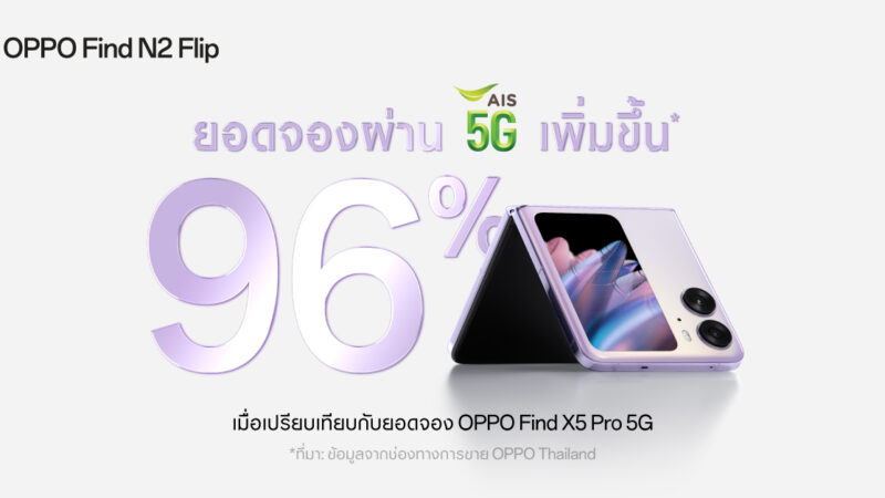 OPPO Find N2 Flip กวาดยอดจองถล่มทลายจาก AIS เพิ่มขึ้นกว่า 96% ตอกย้ำประสบการณ์ “พับที่ดีกว่า” ในทุกด้าน