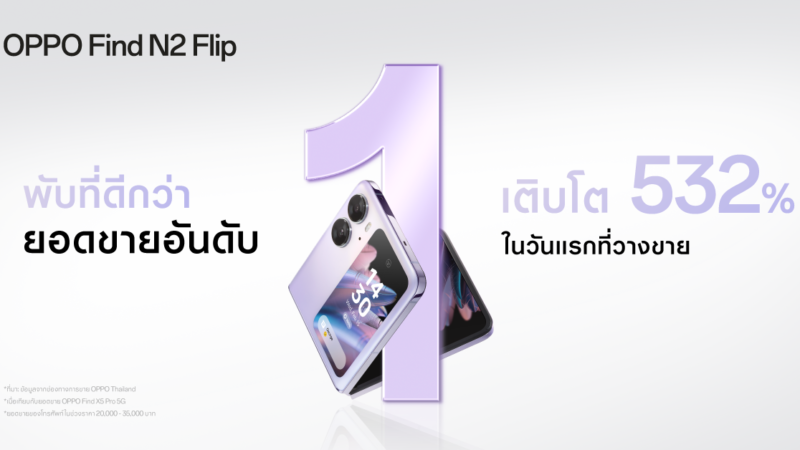 OPPO Find N2 Flip กวาดยอดขายอันดับ 1 ตั้งแต่วันแรกที่เริ่มวางจำหน่าย! สะเทือนวงการสมาร์ตโฟนจอพับ