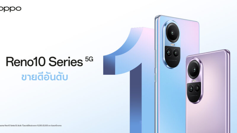 OPPO Reno10 Series 5G สมาร์ตโฟน The Portrait Expert กับกล้องพอร์ตเทรตซูมได้ ได้กระแสตอบรับล้นหลาม ยอดขายอันดับ 1 ตั้งแต่วันแรกที่เริ่มวางจำหน่าย!