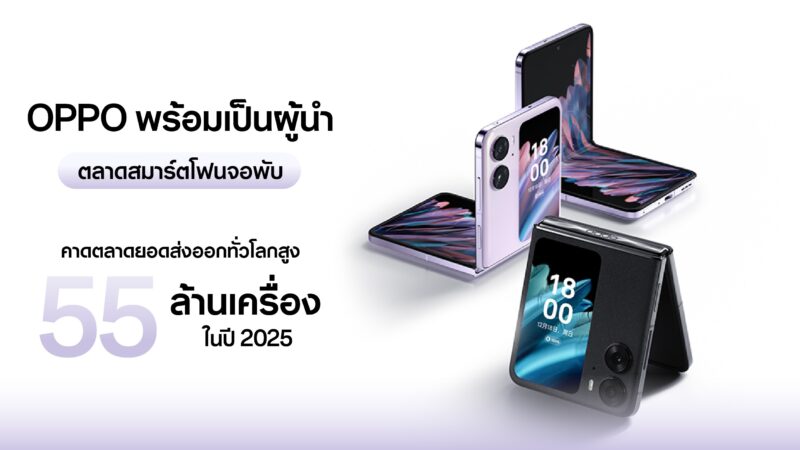 คาดตลาดสมาร์ตโฟนจอพับส่งออกทั่วโลกพุ่งขึ้นสูง 55 ล้านเครื่องภายในปี 2025 OPPO มองเห็นส่วนแบ่งการตลาดที่เพิ่มขึ้นในภูมิภาคหลัก