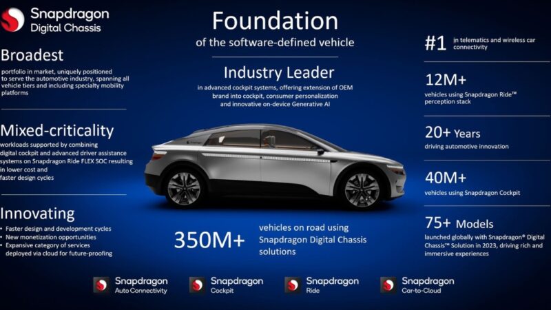 CES 2024 : Qualcomm เผยโฉมเทคโนโลยี Snapdragon Digital Chassis สำหรับรถยนต์และรถจักรยานยนต์