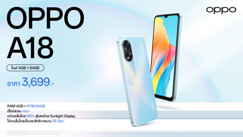 ออปโป้วางจำหน่าย OPPO A18 รุ่น 4GB + 64GB สมาร์ตโฟนน้องเล็กราคาประหยัด คุ้มค่าทุกการใช้งาน ในราคาสุดคุ้มเพียง 3,699 บาท