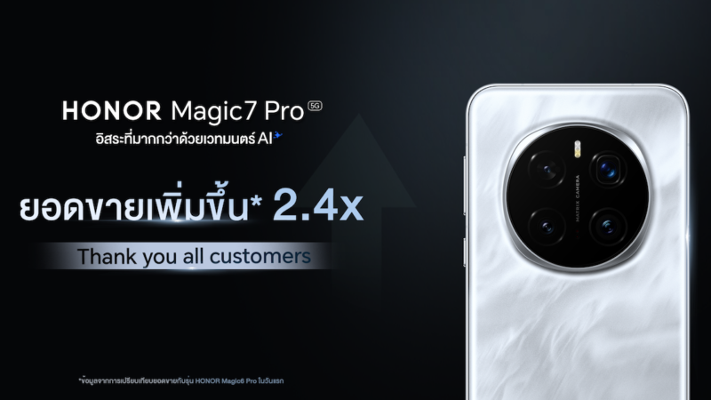 HONOR ชูยอดขาย HONOR Magic7 Pro เติบโตสูงสุดถึง 2.4 เท่า ตั้งแต่เปิดพรีออเดอร์