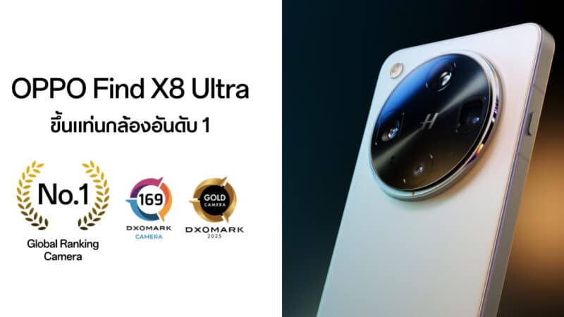 OPPO Find X8 Ultra ขึ้นแท่นสมาร์ตโฟนกล้องอันดับ 1 จาก DXOMARK