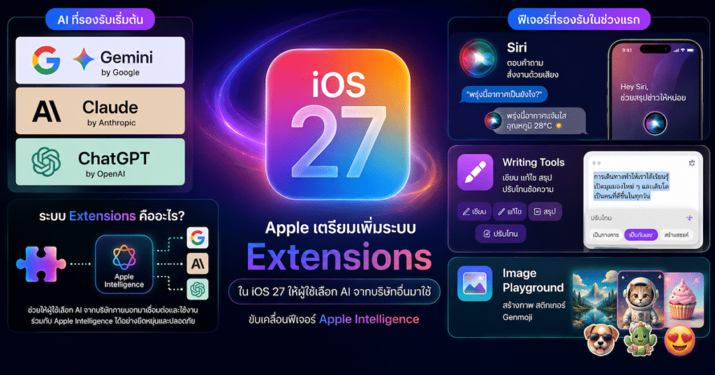 iOS 27